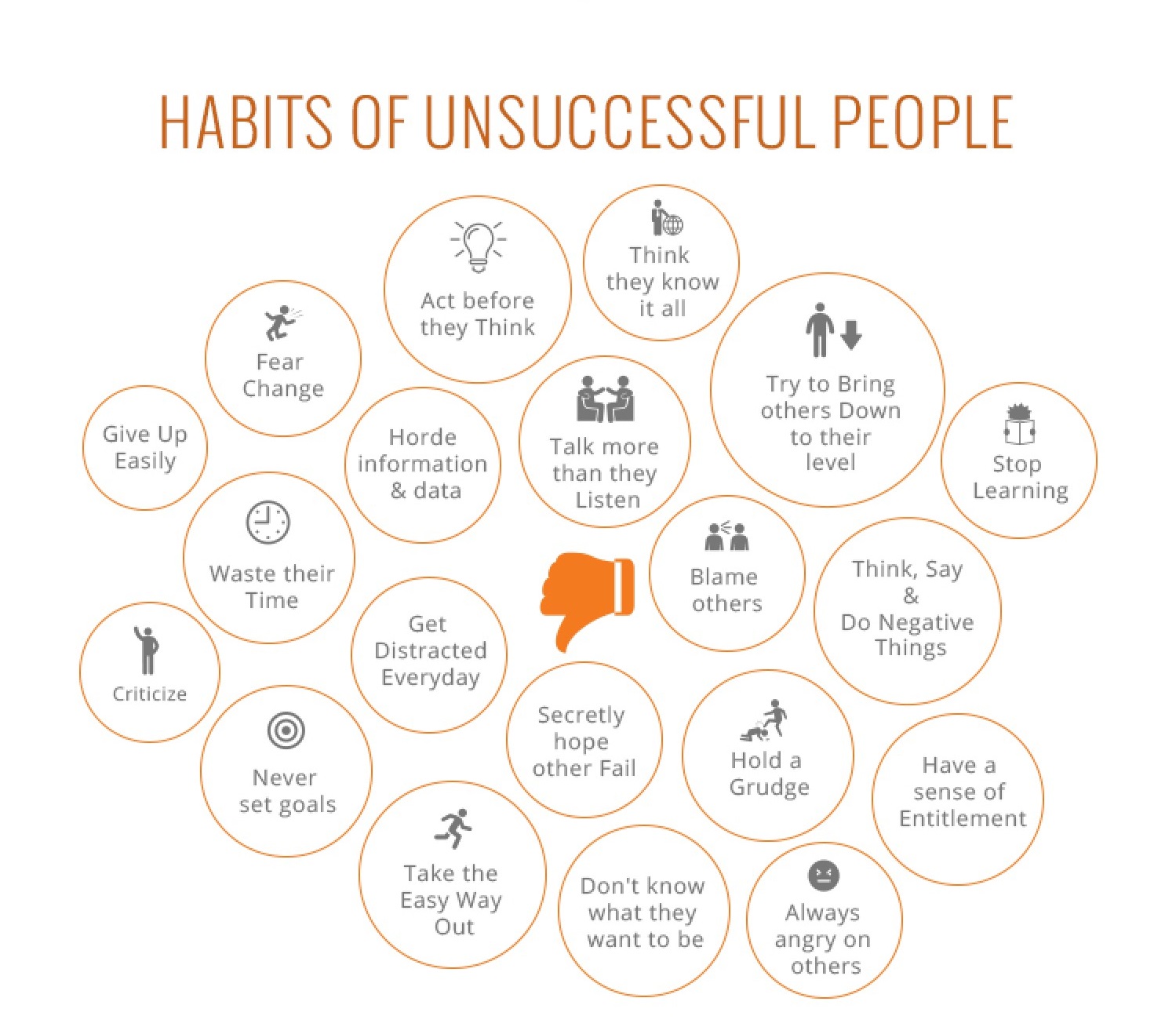 habitsofunsuccessfulpeoplevssuccessfulpeople