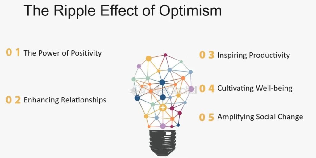 The Ripple Effect of Optimism