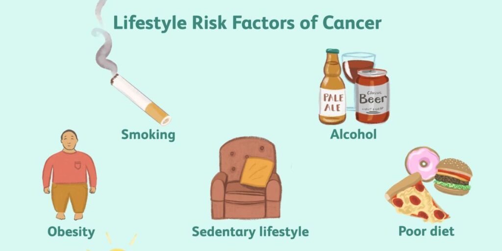 Causes of Cancer