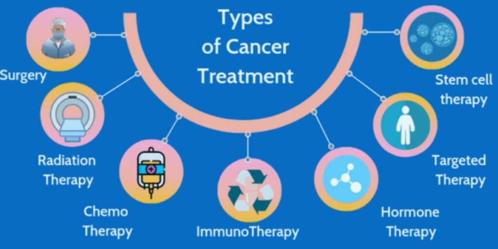 Cancer Treatments