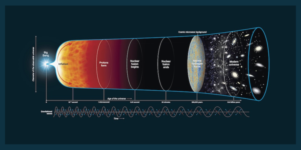 Cosmic Inflation
