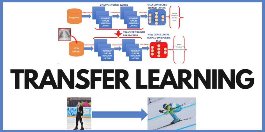 Transfer Learning