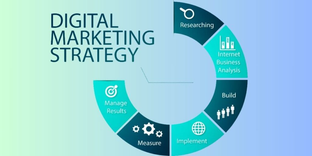 Top Effective Digital Marketing Strategies to Boost Your Business