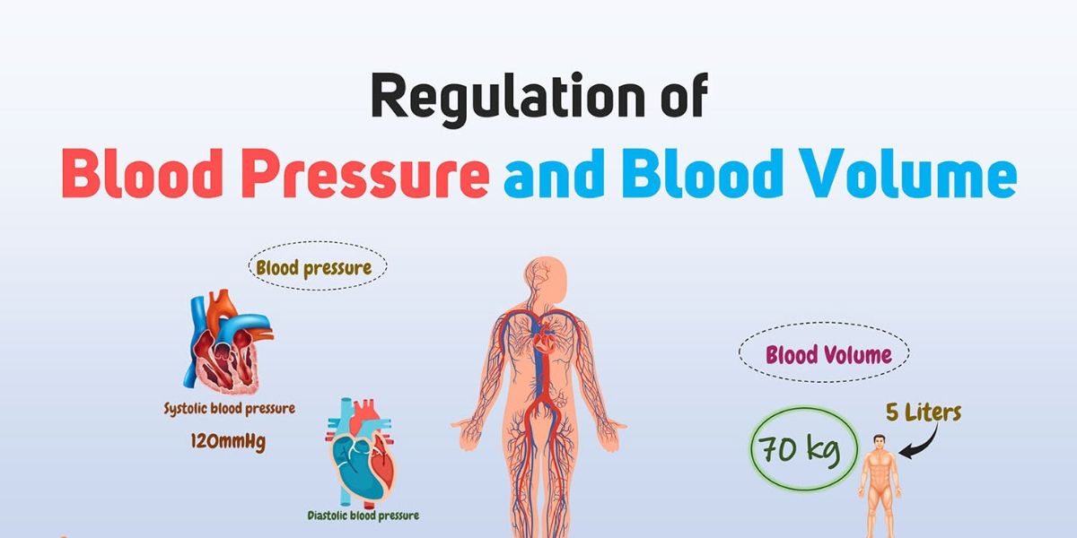 Maintaining Blood
