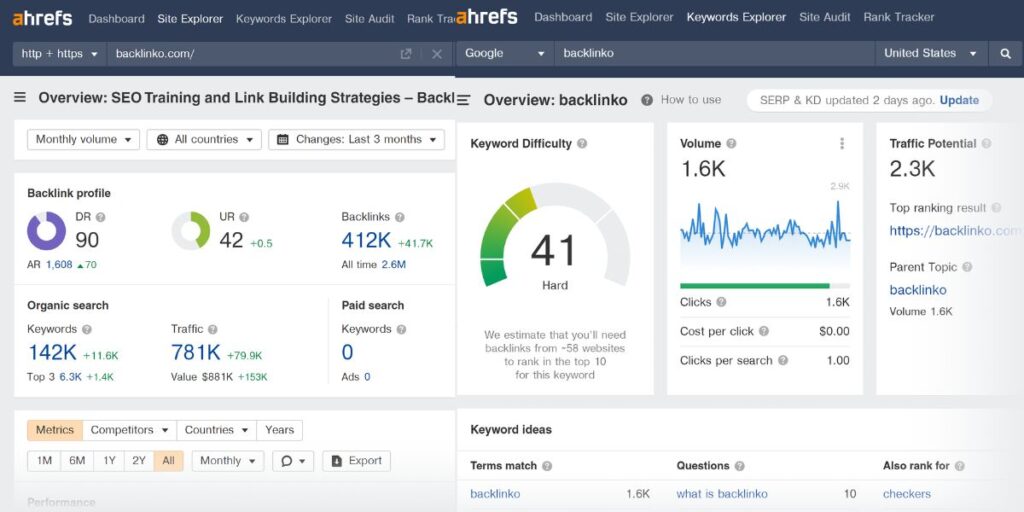 Keyword Research Tools
